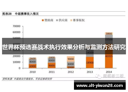 世界杯预选赛战术执行效果分析与监测方法研究