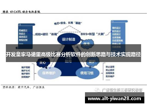 开发皇家马德里高级比赛分析软件的创新思路与技术实现路径