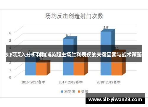 如何深入分析利物浦英超主场胜利表现的关键因素与战术策略