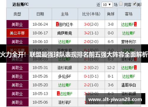 火力全开！联盟最强球队表现排名前五强大阵容全面解析