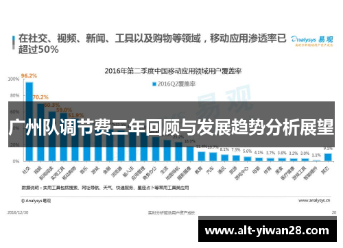 广州队调节费三年回顾与发展趋势分析展望