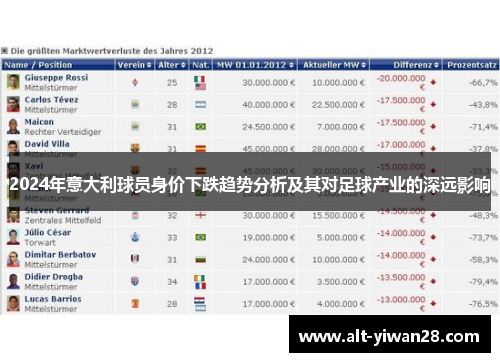 2024年意大利球员身价下跌趋势分析及其对足球产业的深远影响