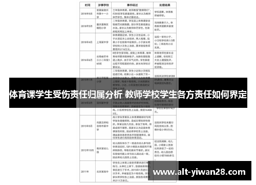 体育课学生受伤责任归属分析 教师学校学生各方责任如何界定