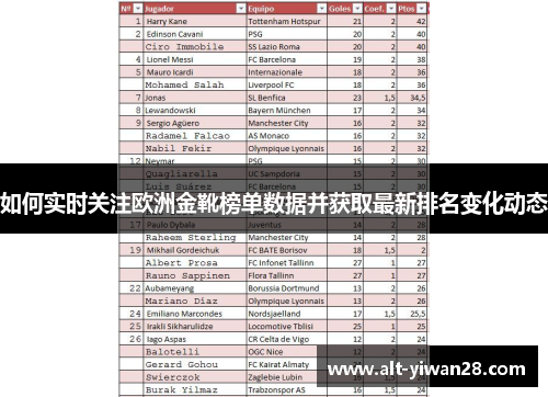 如何实时关注欧洲金靴榜单数据并获取最新排名变化动态