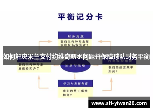 如何解决米兰支付约维奇薪水问题并保障球队财务平衡