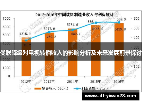 曼联降级对电视转播收入的影响分析及未来发展前景探讨