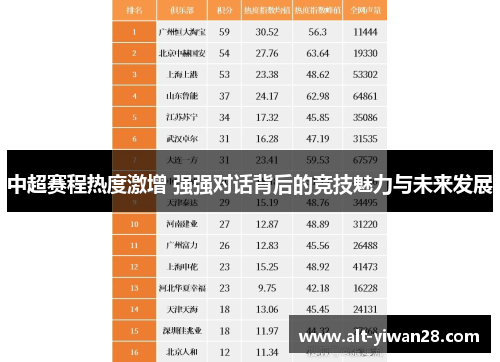 中超赛程热度激增 强强对话背后的竞技魅力与未来发展