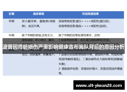 波普因肾脏损伤严重影响健康宣布离队背后的原因分析