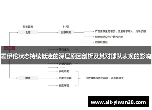 霍伊伦状态持续低迷的深层原因剖析及其对球队表现的影响