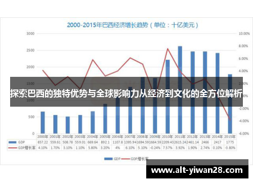 探索巴西的独特优势与全球影响力从经济到文化的全方位解析