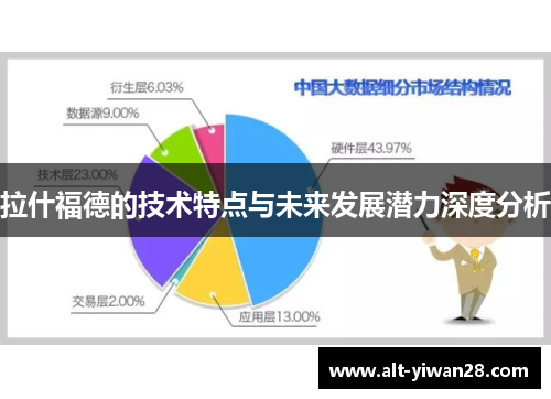 拉什福德的技术特点与未来发展潜力深度分析