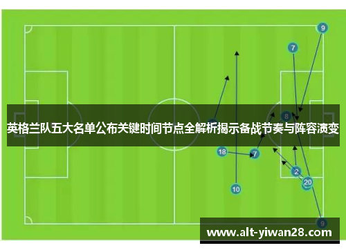 英格兰队五大名单公布关键时间节点全解析揭示备战节奏与阵容演变