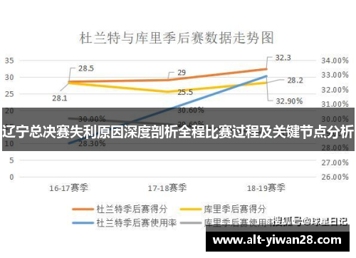 辽宁总决赛失利原因深度剖析全程比赛过程及关键节点分析